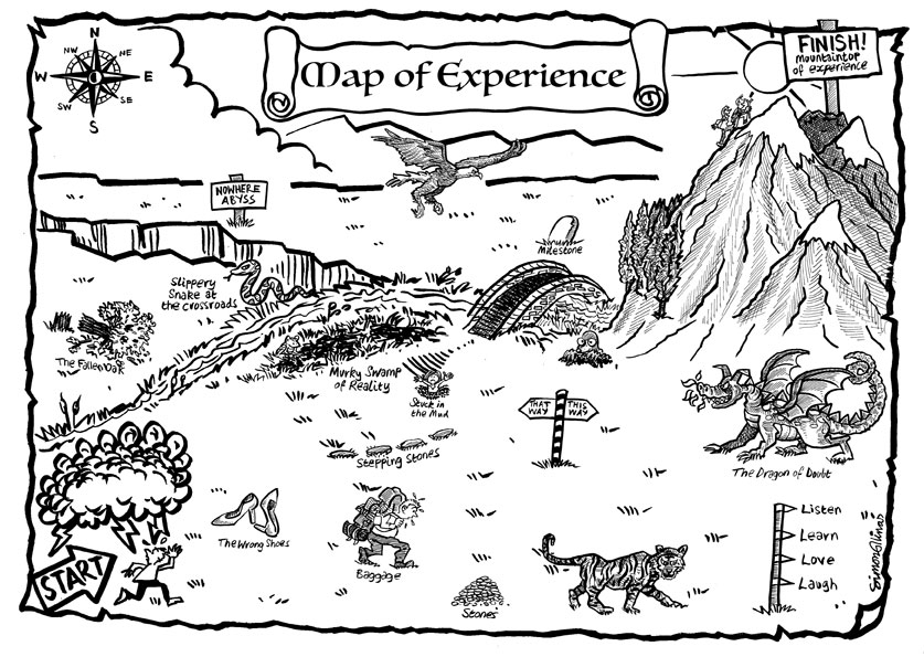 Cartoon of Map of Experience for client Jane Gunn